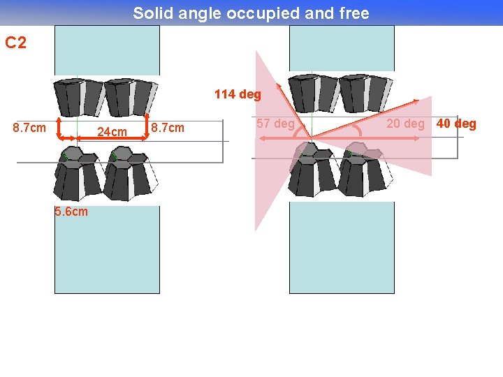 Solid angle occupied and free C 2 114 deg 8. 7 cm 24 cm