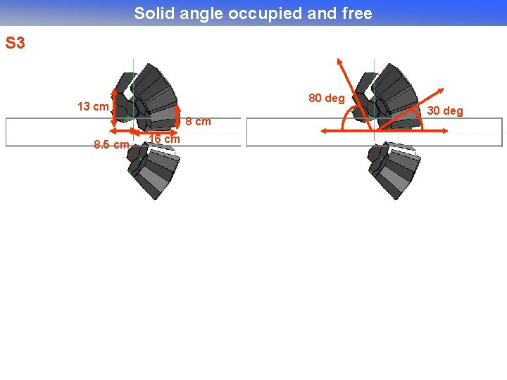 Solid angle occupied and free S 3 80 deg 13 cm 8. 5 cm