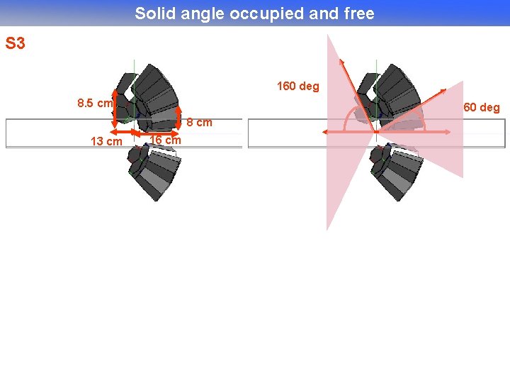 Solid angle occupied and free S 3 160 deg 8. 5 cm 60 deg