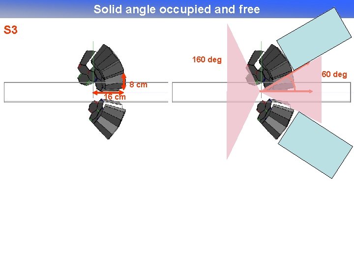 Solid angle occupied and free S 3 160 deg 8 cm 16 cm 