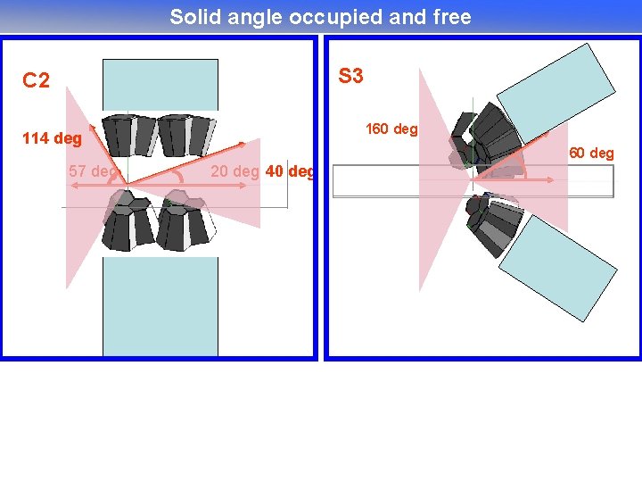 Solid angle occupied and free S 3 C 2 160 deg 114 deg 57