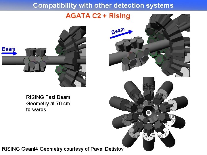 Compatibility with other detection systems AGATA C 2 + Rising m Beam RISING Fast