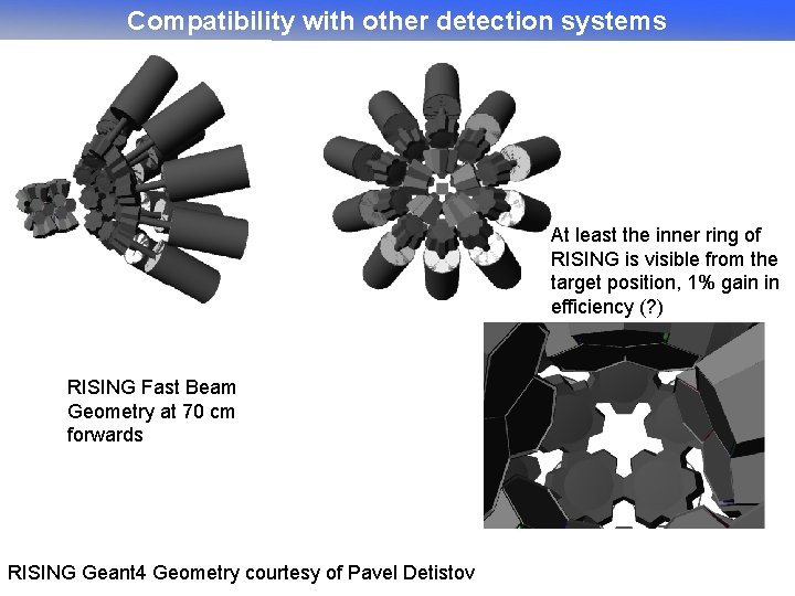 Compatibility with other detection systems At least the inner ring of RISING is visible