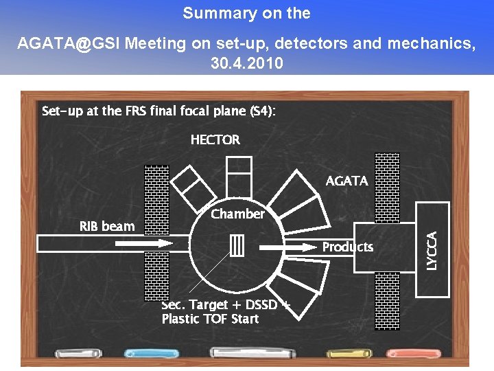 Summary on the AGATA@GSI Meeting on set-up, detectors and mechanics, 30. 4. 2010 Set-up