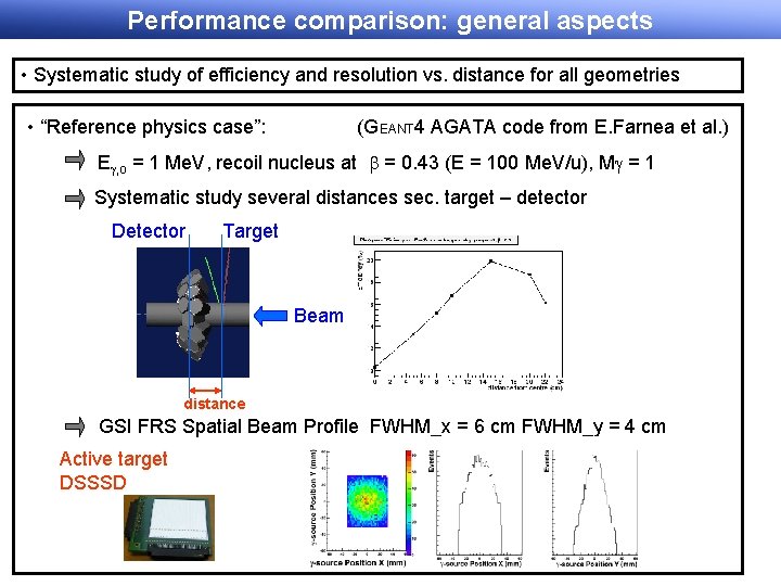 Performance comparison: general aspects • Systematic study of efficiency and resolution vs. distance for