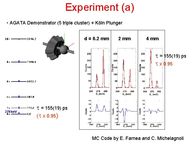 Experiment (a) • AGATA Demonstrator (5 triple cluster) + Köln Plunger d = 0.