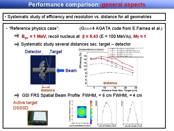 Performance comparison: general aspects • Systematic study of efficiency and resolution vs. distance for