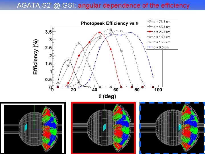 AGATA S 2' @ GSI: angular dependence of the efficiency 