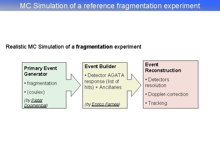 MC Simulation of a reference fragmentation experiment Realistic MC Simulation of a fragmentation experiment