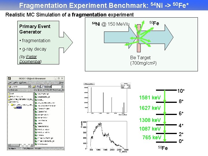 Fragmentation Experiment Benchmark: 54 Ni -> 50 Fe* Realistic MC Simulation of a fragmentation