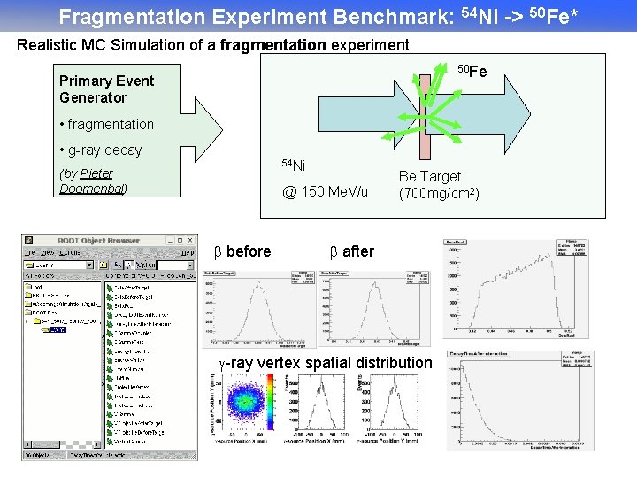 Fragmentation Experiment Benchmark: 54 Ni -> 50 Fe* Realistic MC Simulation of a fragmentation