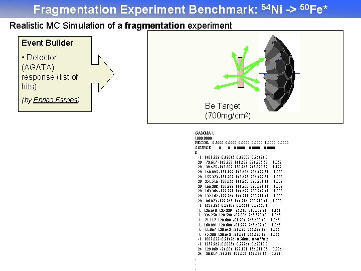 Fragmentation Experiment Benchmark: 54 Ni -> 50 Fe* Realistic MC Simulation of a fragmentation