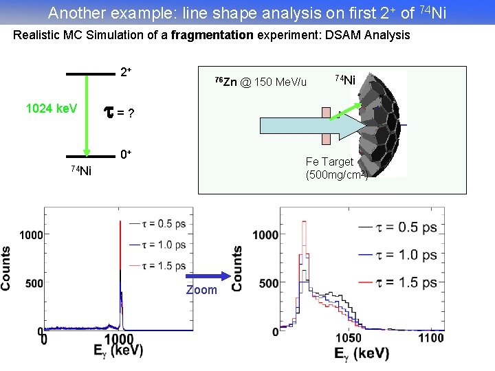 Another example: line shape analysis on first 2+ of 74 Ni Realistic MC Simulation