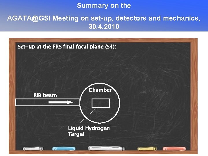 Summary on the AGATA@GSI Meeting on set-up, detectors and mechanics, 30. 4. 2010 Set-up