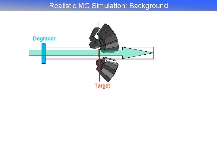 Realistic MC Simulation: Background Degrader Target 