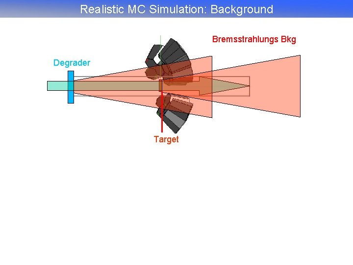 Realistic MC Simulation: Background Bremsstrahlungs Bkg Degrader Target 