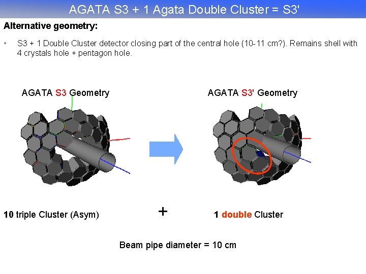 AGATA S 3 + 1 Agata Double Cluster = S 3' Alternative geometry: •