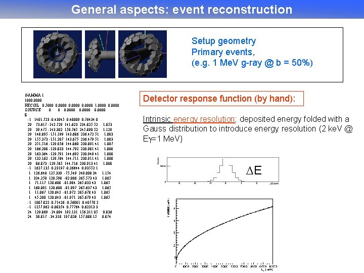 General aspects: event reconstruction Setup geometry Primary events, (e. g. 1 Me. V g-ray