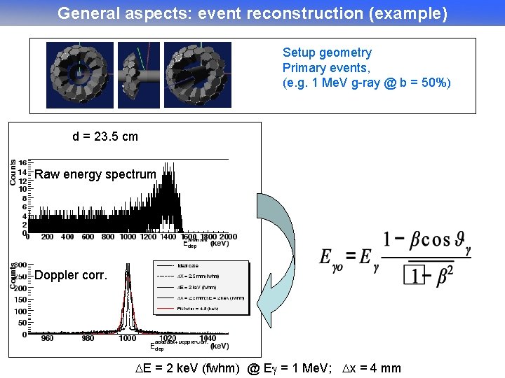 General aspects: event reconstruction (example) Setup geometry Primary events, (e. g. 1 Me. V