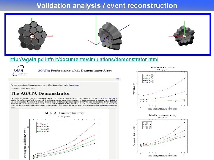 Validation analysis / event reconstruction http: //agata. pd. infn. it/documents/simulations/demonstrator. html 