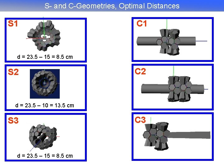 S- and C-Geometries, Optimal Distances S 1 C 1 d = 23. 5 –