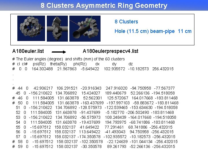 8 Clusters Asymmetric Ring Geometry 8 Clusters Hole (11. 5 cm) beam-pipe 11 cm