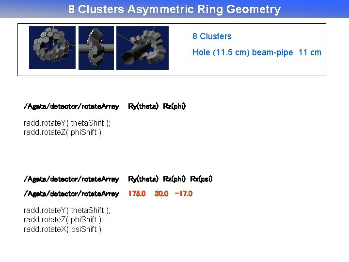 8 Clusters Asymmetric Ring Geometry 8 Clusters Hole (11. 5 cm) beam-pipe 11 cm