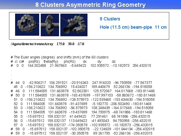 8 Clusters Asymmetric Ring Geometry 8 Clusters Hole (11. 5 cm) beam-pipe 11 cm