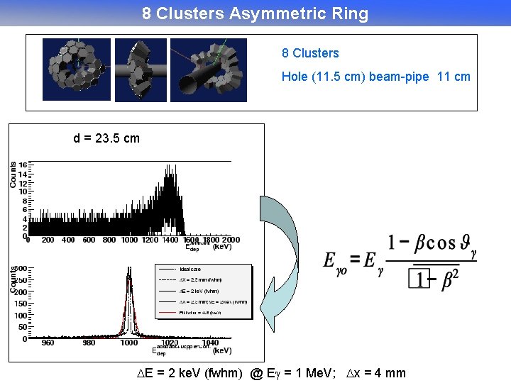 8 Clusters Asymmetric Ring 8 Clusters Hole (11. 5 cm) beam-pipe 11 cm d