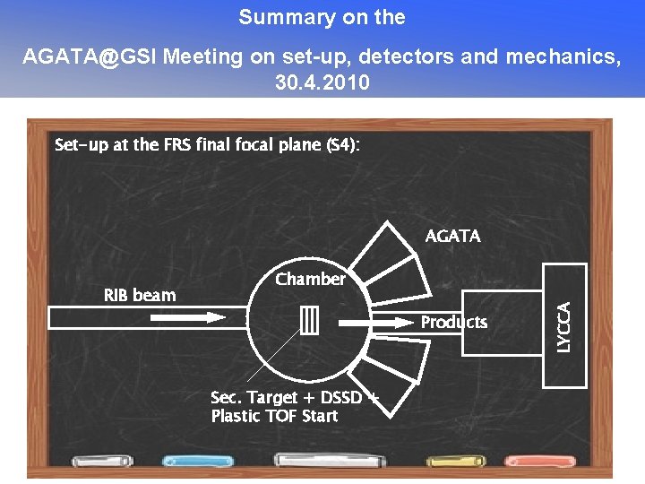 Summary on the AGATA@GSI Meeting on set-up, detectors and mechanics, 30. 4. 2010 Set-up