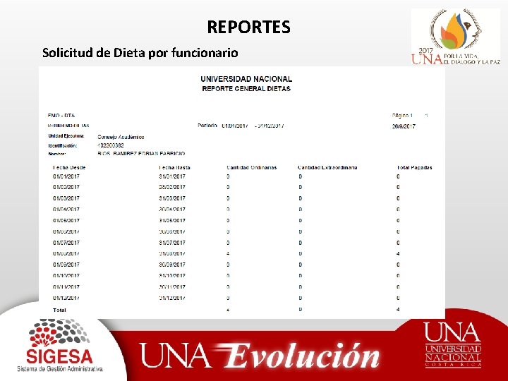 REPORTES Solicitud de Dieta por funcionario 