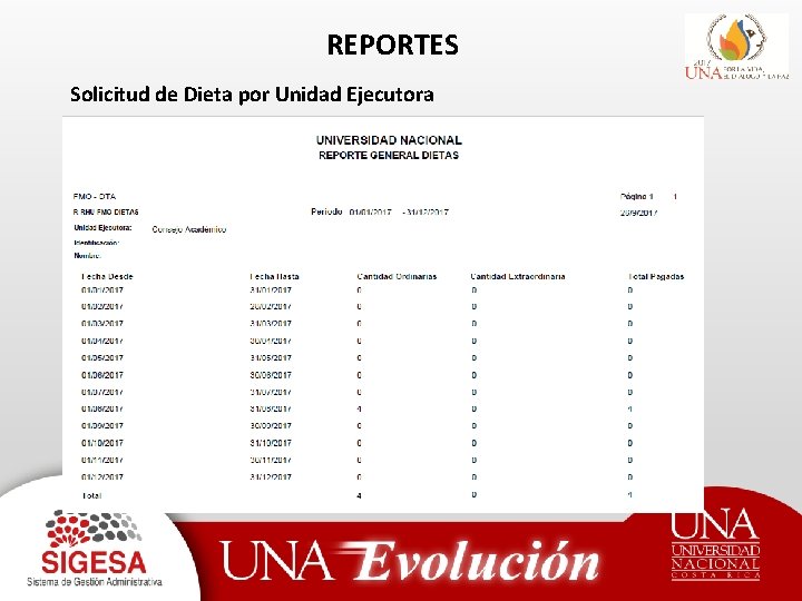 REPORTES Solicitud de Dieta por Unidad Ejecutora 