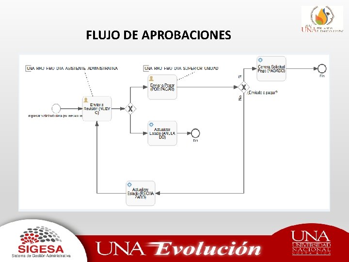 FLUJO DE APROBACIONES 