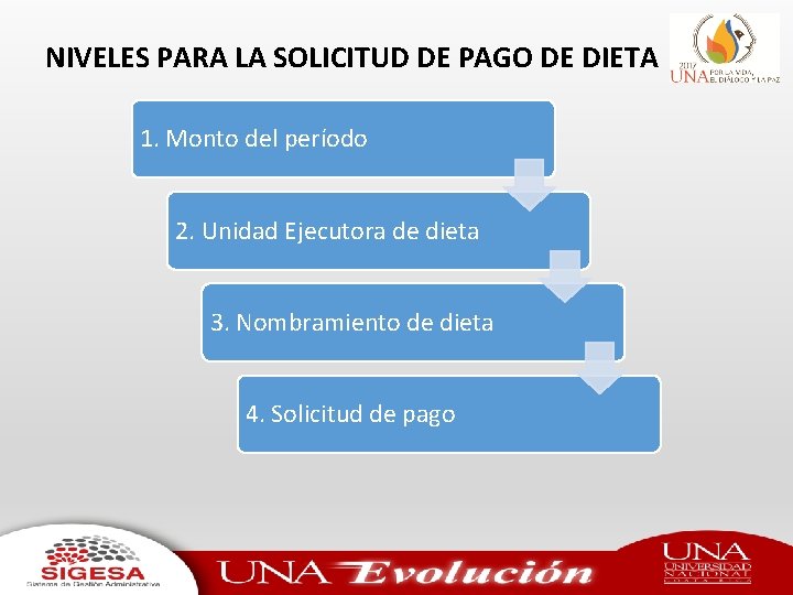 NIVELES PARA LA SOLICITUD DE PAGO DE DIETA 1. Monto del período 2. Unidad