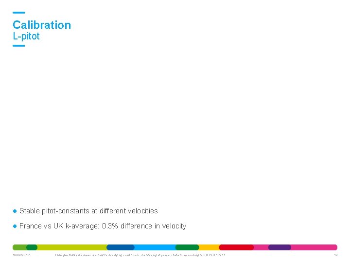 Calibration L-pitot Stable pitot-constants at different velocities France vs UK k-average: 0. 3% difference