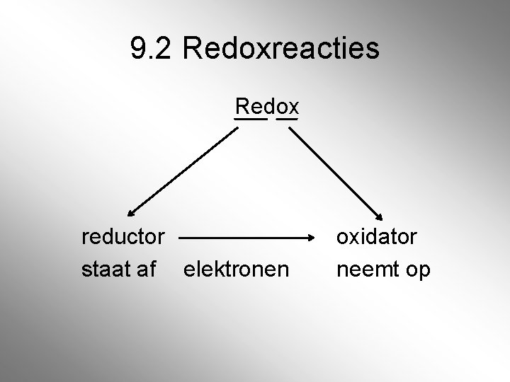 9. 2 Redoxreacties Redox reductor staat af elektronen oxidator neemt op 