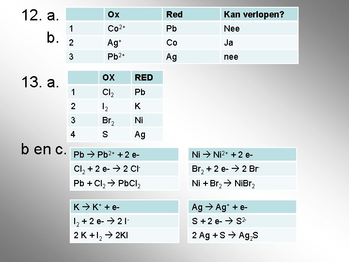 12. a. b. 13. a. b en c. Ox Red Kan verlopen? 1 Co