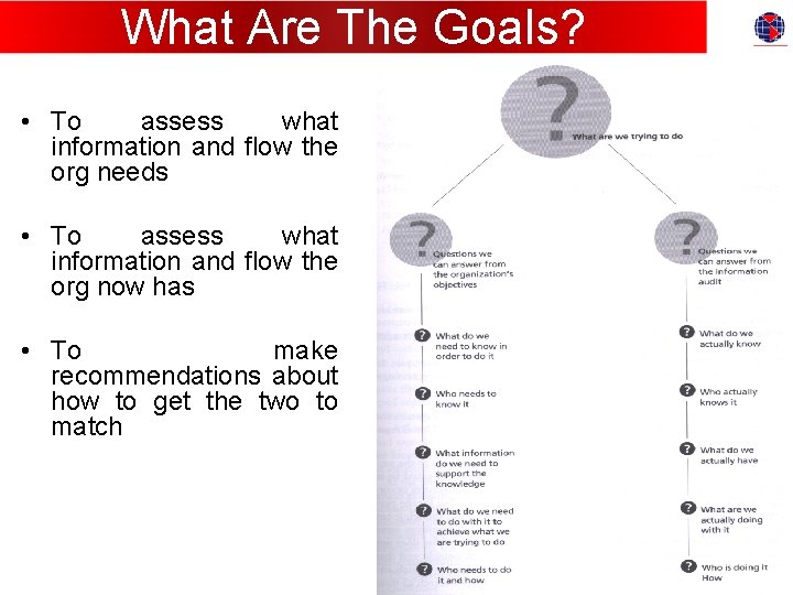 What Are The Goals? • To assess what information and flow the org needs