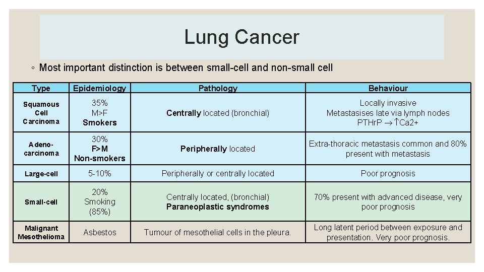 Lung Cancer ◦ Most important distinction is between small-cell and non-small cell Type Epidemiology