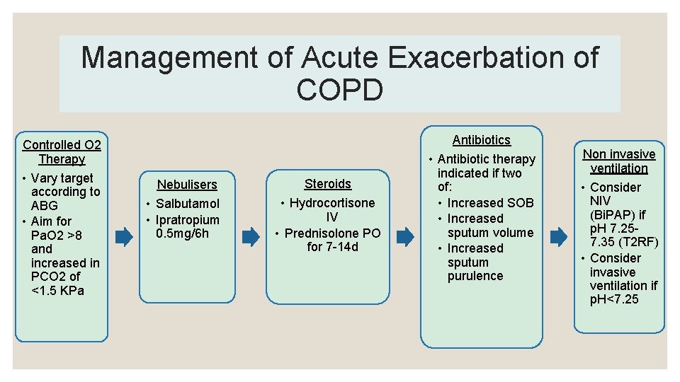 Management of Acute Exacerbation of COPD Controlled O 2 Therapy • Vary target according