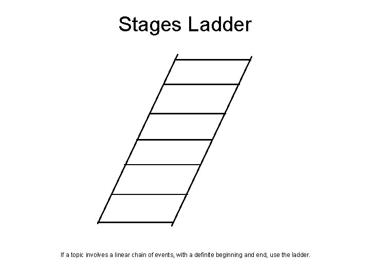 Stages Ladder If a topic involves a linear chain of events, with a definite