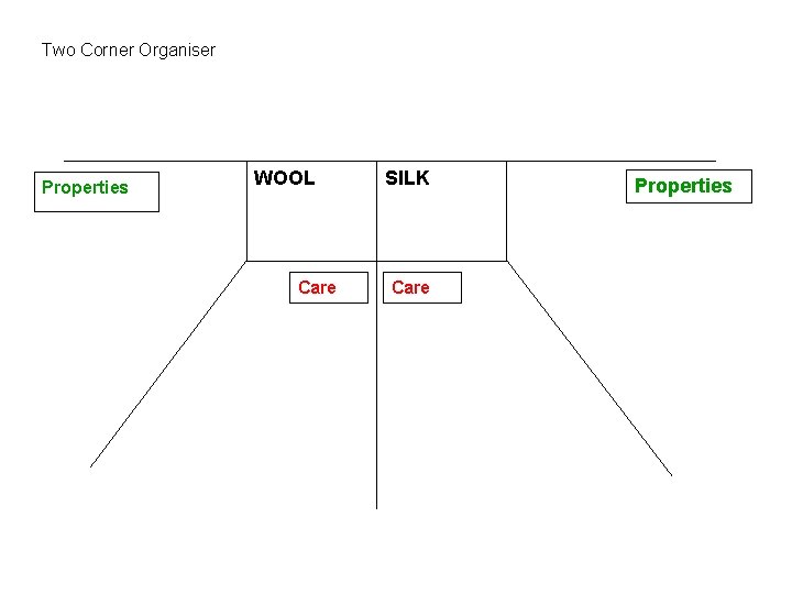 Two Corner Organiser Properties WOOL Care SILK Care Properties 