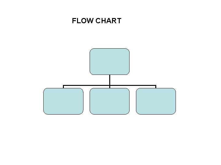 FLOW CHART 