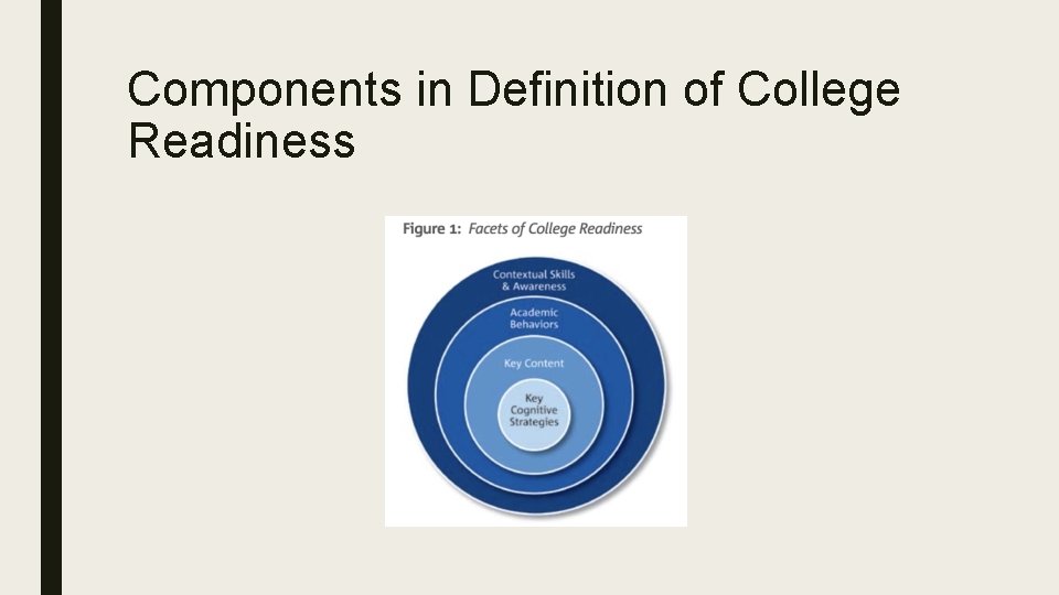 Components in Definition of College Readiness 