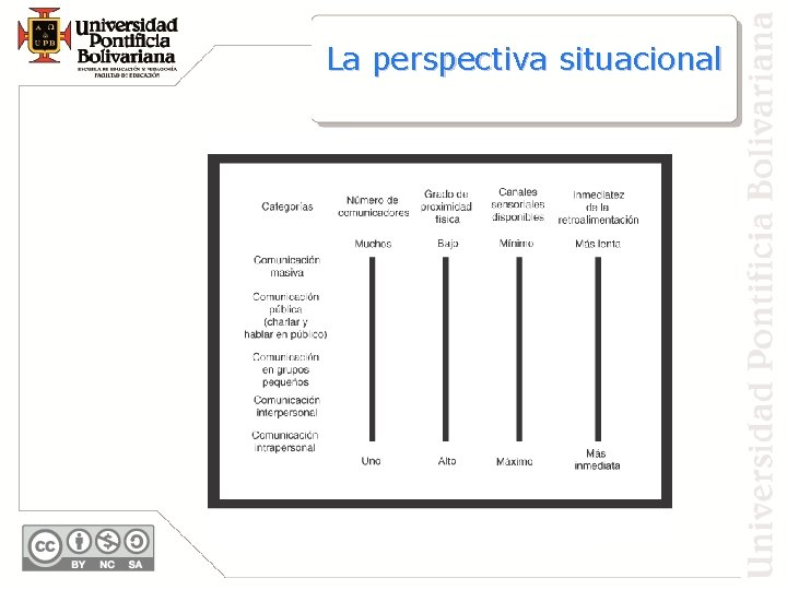 La perspectiva situacional 