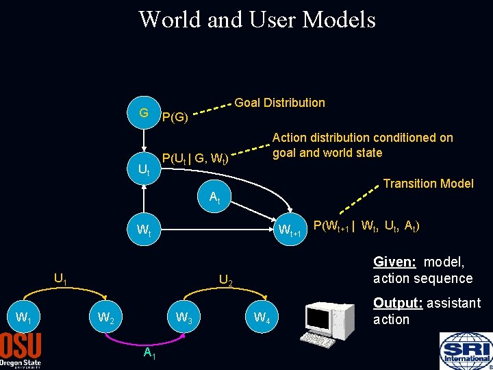 World and User Models G Ut Goal Distribution P(G) Action distribution conditioned on goal