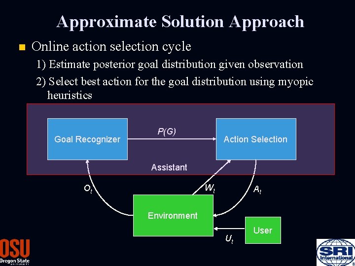 Approximate Solution Approach n Online action selection cycle 1) Estimate posterior goal distribution given