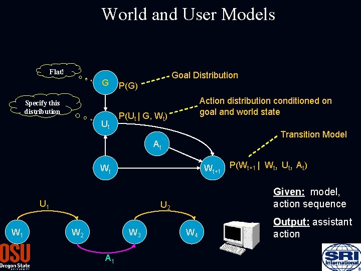 World and User Models Flat! G Specify this distribution Ut Goal Distribution P(G) Action