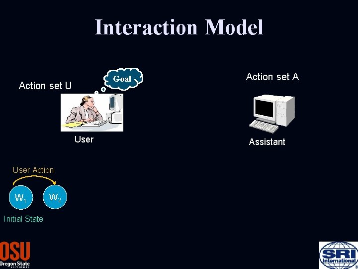 Interaction Model Goal Action set U User Action W 1 Initial State W 2