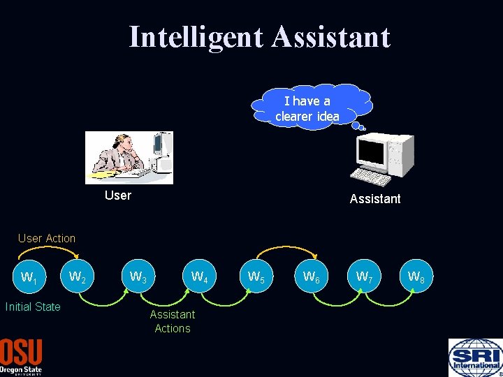 Intelligent Assistant I have a clearer idea User Assistant User Action W 1 Initial